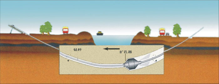 泰州非开挖